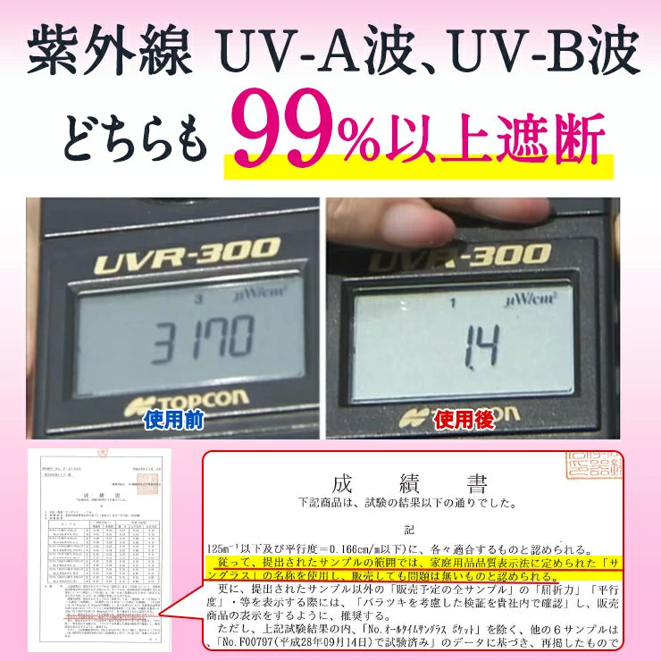UVカット オールタイムサングラス (クリアレンズ) 送料無料 /シミ、シワ を作らせない 紫外線防止 ブルーライト UV-A UV-B遮断 シミ シワ対策 肌老化 薄い色 色なし 透明 軽量 UV対策 紫外線カット めがね 眼鏡 紫外線遮断 メンズ レディース おしゃれ
