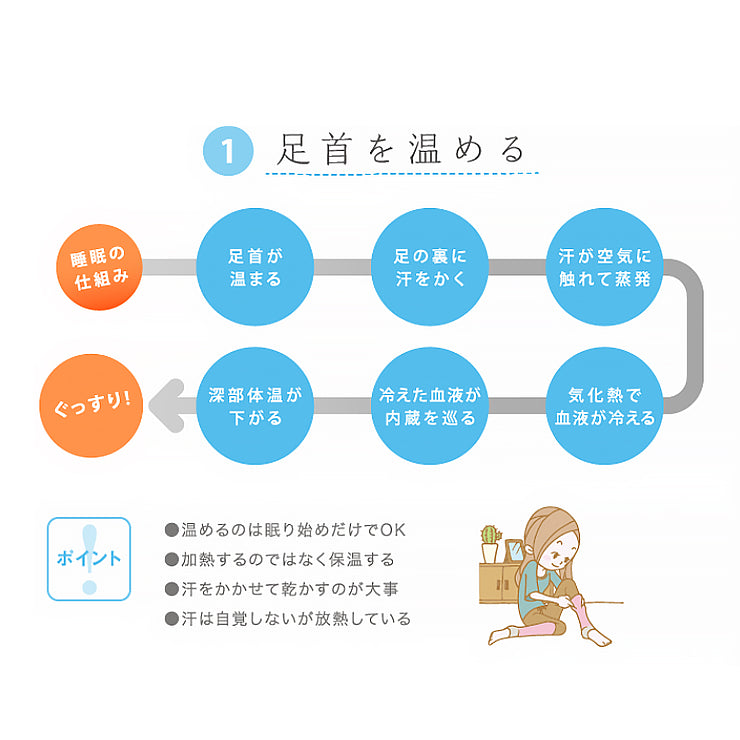 睡眠 グッズ 入眠を助けるおやすみ靴下 眠+(ミンプラス) おやすみ レッグウォーマー 就寝前も温かい裏起毛フットカバー付 吸湿発熱素材 足裏滑り止め付/レディース(女性用)ピンク サックス ブルー ブラウン/くつ下 冷え性 寒がり