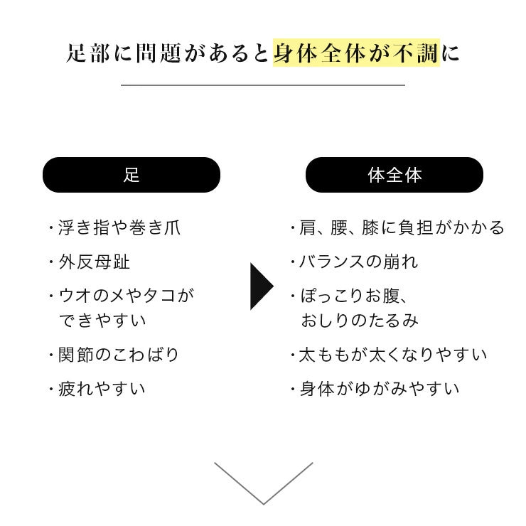 ABAND アンクルバンド 両足1組(アバンド) /男女兼用 レディース メンズ 疲労軽減 消費カロリーアップ 偏平足サポーター 足首 猫背補正 サポーター 膝 腰のお悩み 腰 肩 姿勢 矯正 スポーツパフォーマンス ストレス軽減 温熱特性