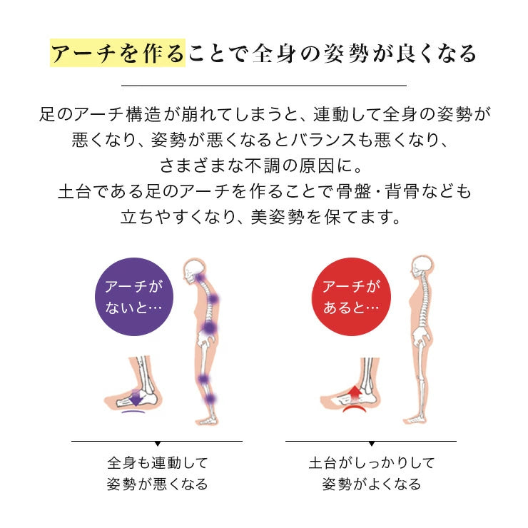 ABAND アンクルバンド 両足1組(アバンド) /男女兼用 レディース メンズ 疲労軽減 消費カロリーアップ 偏平足サポーター 足首 猫背補正 サポーター 膝 腰のお悩み 腰 肩 姿勢 矯正 スポーツパフォーマンス ストレス軽減 温熱特性
