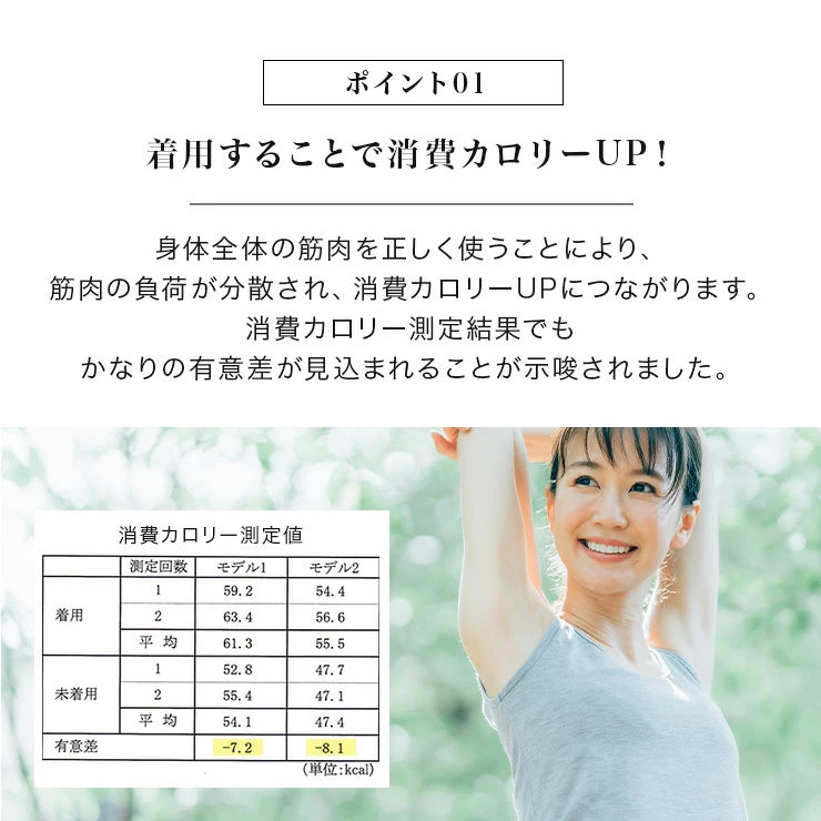 ABAND アンクルバンド 両足1組(アバンド) /男女兼用 レディース メンズ 疲労軽減 消費カロリーアップ 偏平足サポーター 足首 猫背補正 サポーター 膝 腰のお悩み 腰 肩 姿勢 矯正 スポーツパフォーマンス ストレス軽減 温熱特性