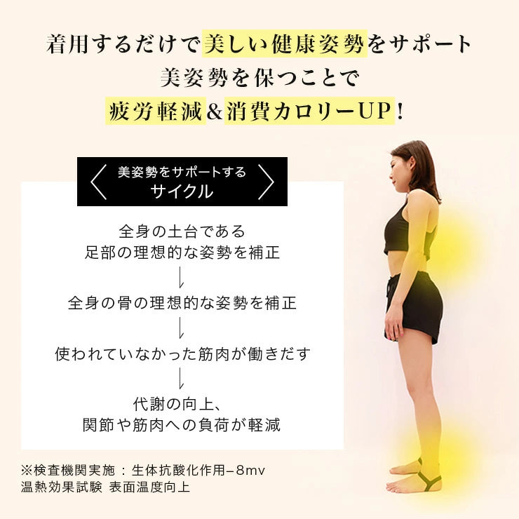 ABAND アンクルバンド 両足1組(アバンド) /男女兼用 レディース メンズ 疲労軽減 消費カロリーアップ 偏平足サポーター 足首 猫背補正 サポーター 膝 腰のお悩み 腰 肩 姿勢 矯正 スポーツパフォーマンス ストレス軽減 温熱特性