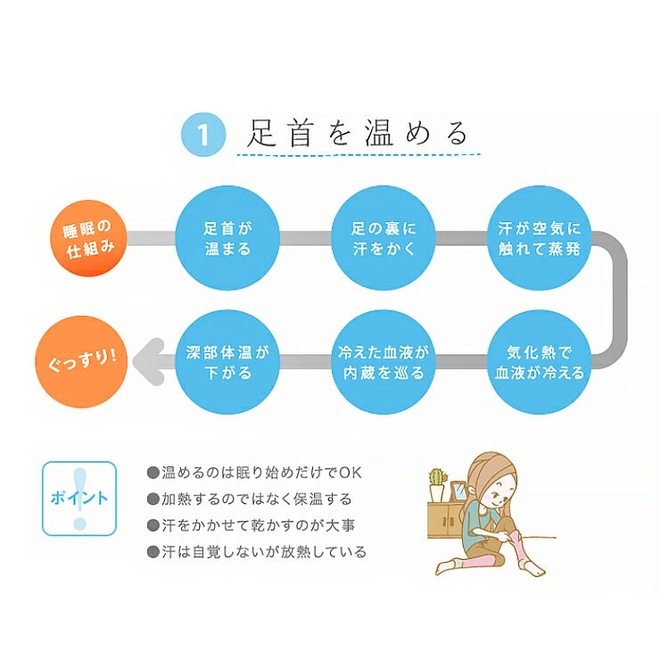 レッグウォーマー レディース(女性用) 睡眠 グッズ 入眠を助けるおやすみ靴下 眠+(ミンプラス)おやすみ レッグウォーマー シルクタイプ 2重構造であたたかい/ かかとがある レッグウォーマー レディース(女性用) パープル ピンク サックス くつ下 冷え性 寒がり おやすみソックス