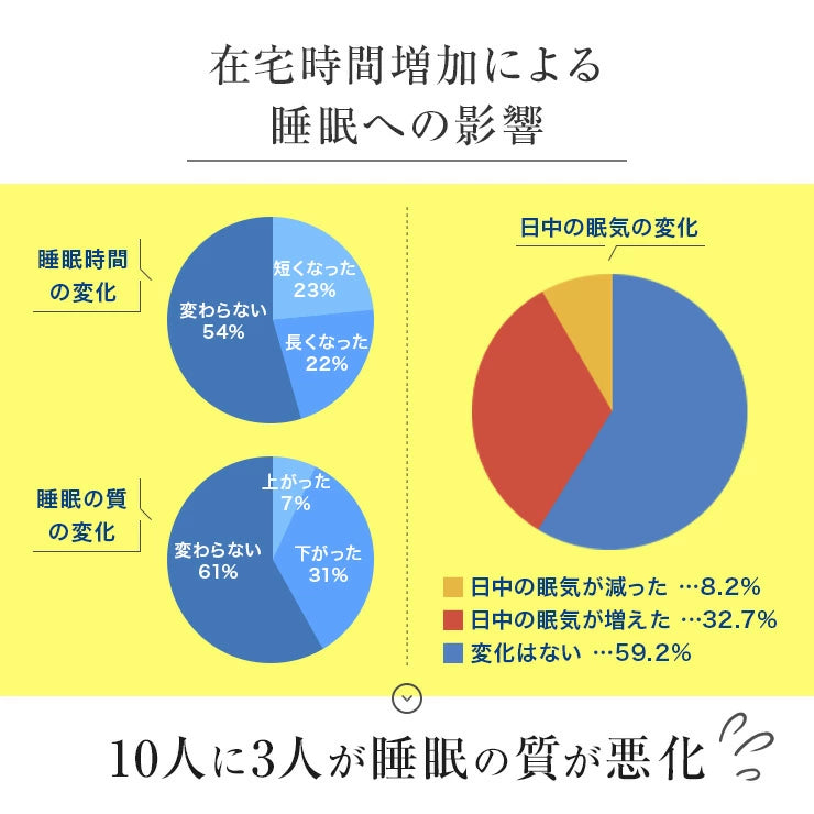 おやすみハンドウォーマー シルクタイプ / レディース 女性用 手先が冷たいと感じる方に シルクでほっこり 睡眠 グッズ 眠+(ミンプラス)おやすみハンドウォーマー シルクタイプ / レディース 女性用 手首 指先 冷え 寝つき 冷え性 寒がり ピンク パープル 紫 サックス ブルー 水色