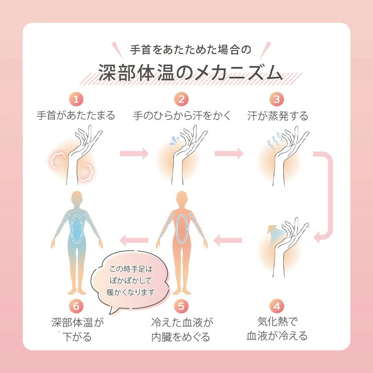 おやすみハンドウォーマー シルクタイプ / レディース 女性用 手先が冷たいと感じる方に シルクでほっこり 睡眠 グッズ 眠+(ミンプラス)おやすみハンドウォーマー シルクタイプ / レディース 女性用 手首 指先 冷え 寝つき 冷え性 寒がり ピンク パープル 紫 サックス ブルー 水色