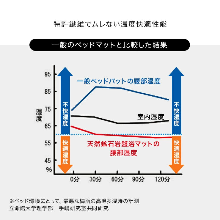 着る毛布より暖かくて動きやすい 5分で11度の差が出る HEATRAY エアー ボディチューブ 天然鉱石オーラストーン繊維で本物の遠赤外線 ユメロン黒川 / 男女兼用 日本製 ブラック レッド ワイン レディース メンズ 身体を温める グッズ 太もも 冷え 腰 温活 グッズ