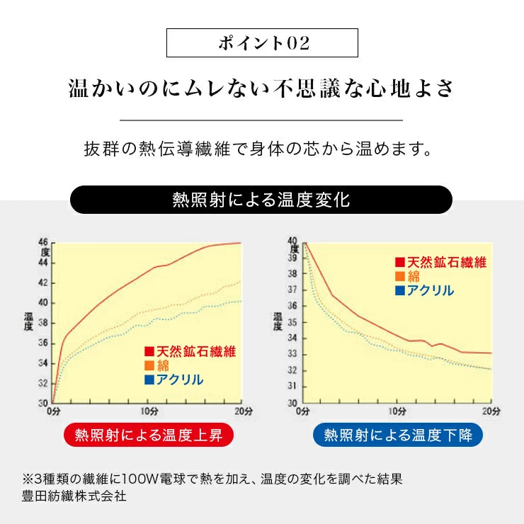 遠赤外線効果でじんわり温める HEATRAY アイマスク 天然鉱石オーラストーン繊維 ユメロン黒川 立体構造でゆったりフィット /疲れ目 ドライアイ 眼精疲労 目を温めるグッズ 日本製(国産)ピンク ネイビー 目の疲れ