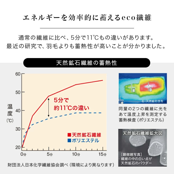 足首 ふくらはぎ 手首を温めるグッズ HEATRAY エアー もこもこ レッグウォーマー ショート ユメロン黒川 2個1組 / 温活 グッズ 身体を温める フェムテック 商品 腱鞘炎 手足の冷え アームウォーマー ブラック ピンク ワイン レディース メンズ