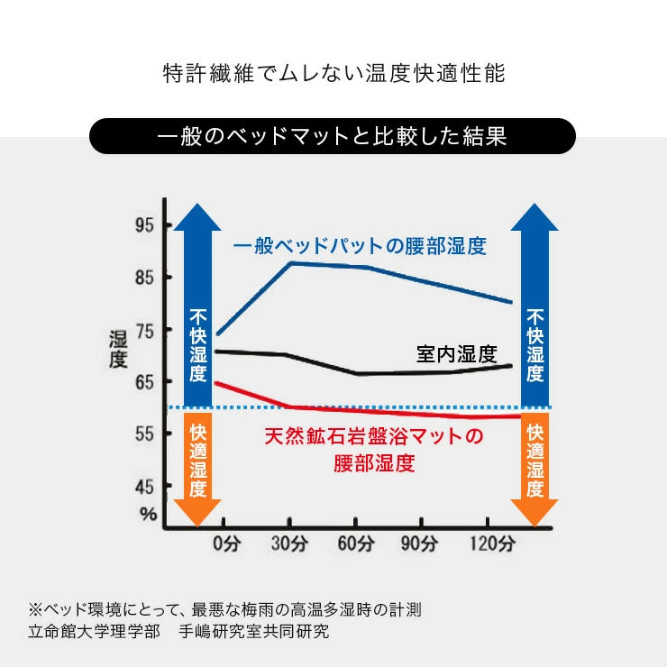 腹巻 遠赤外線 5分で11度の差が出る HEATRAY エアー ボディウォーマー 天然鉱石オーラストーン繊維 ユメロン黒川 ブラック ピンク ワイン メンズ レディース おうち 身体を 温める グッズ フェムテック 商品 ハラマキ はらまき 温活 グッズ お腹 腰 胃腸