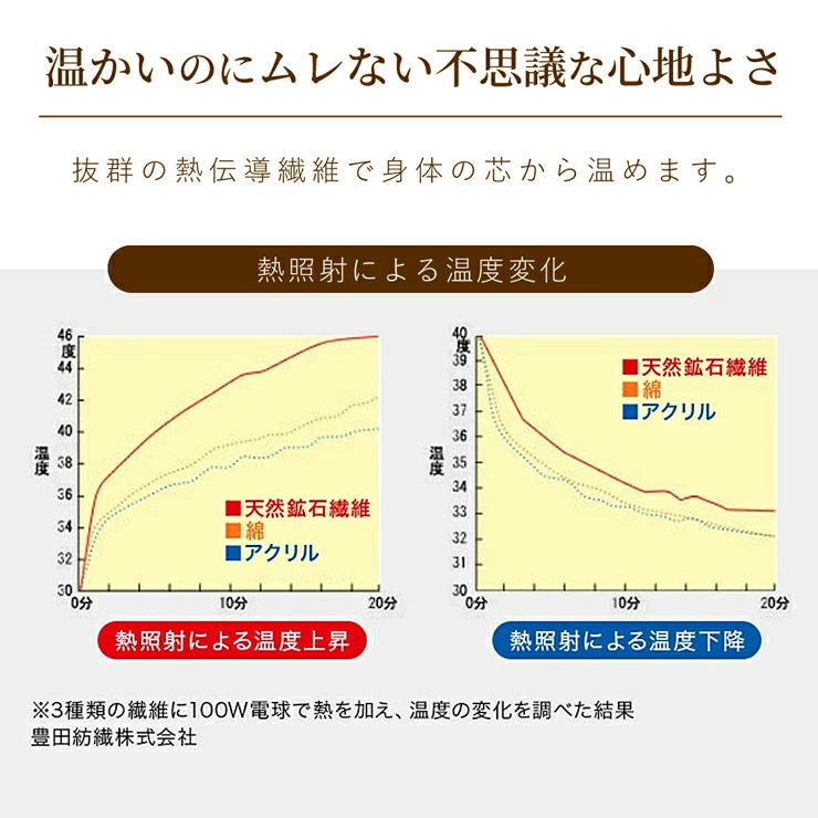 ルームシューズ 5分で11度の差が出る 天然鉱石オーラストーン繊維 HEATRAY エアー あったか ルームシューズ ユメロン黒川 / 着脱 簡単 かかと付き 足先 つま先の冷え 足の甲 ウォーマー スリッパ 足先を温めるグッズ ブラック ブラウン M L レディース メンズ 遠赤外線