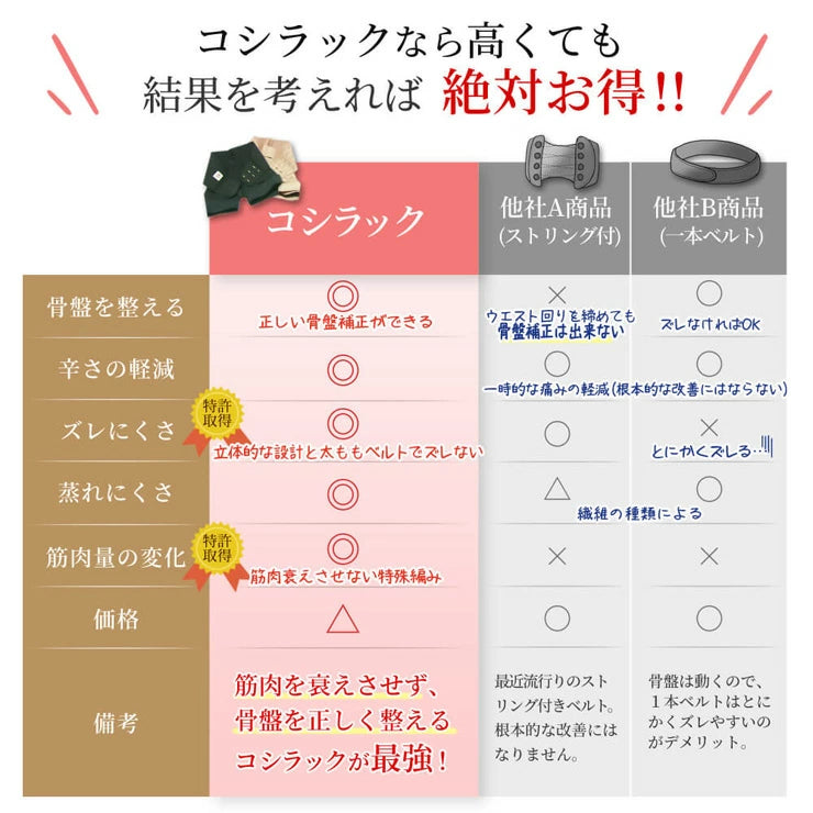 ★筋肉を鍛える 骨盤矯正ベルト コシラック ベルトタイプ 筋肉を鍛えて予防に 股関節 肩 腰 産後 ケア ゆがみ 矯正 グッズ 引き締め Ｏ脚矯正 骨盤底筋トレーニング 　KOSHILUCK-belt