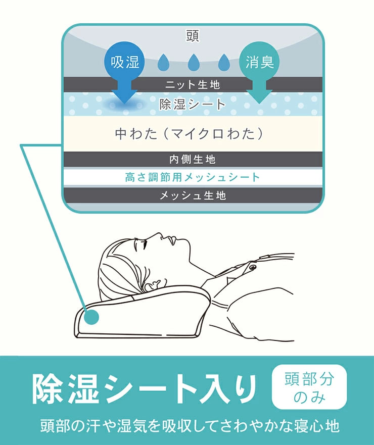 睡眠医療作業療法士が勧める 首・肩をじんわりあたたかめて首を整えるまくら 眠＋（ミンプラス)  / いびきをかきにくく首が楽になる 枕  首が持ち上がるので気道確保  頭部はさわやかで快適 首 洗える枕 高さ調節可能 遠赤外線わた使用 マイクロわた 除湿シート入り ホワイト