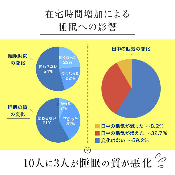 眠＋ おやすみ足首保温サポーター 商品画像3