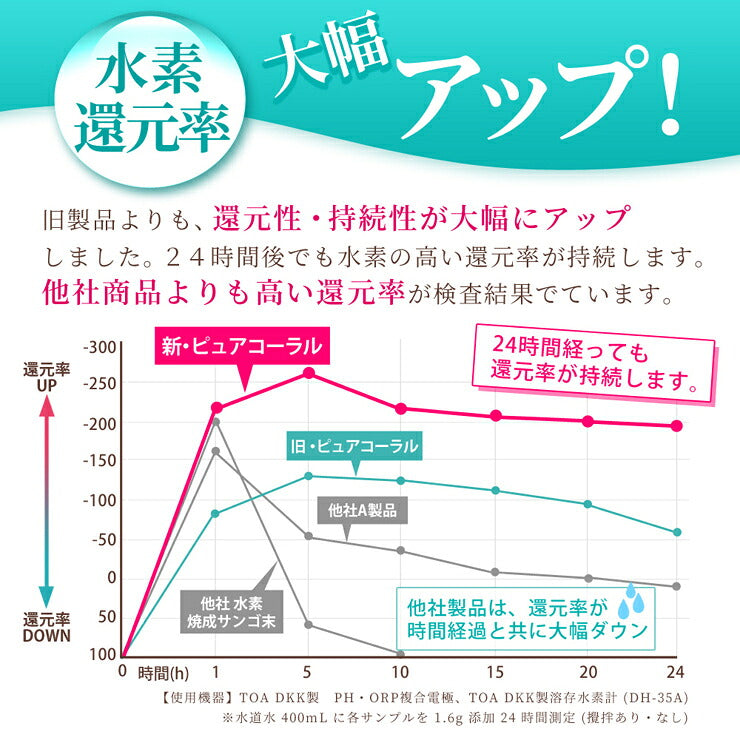 agesprotect 商品画像4